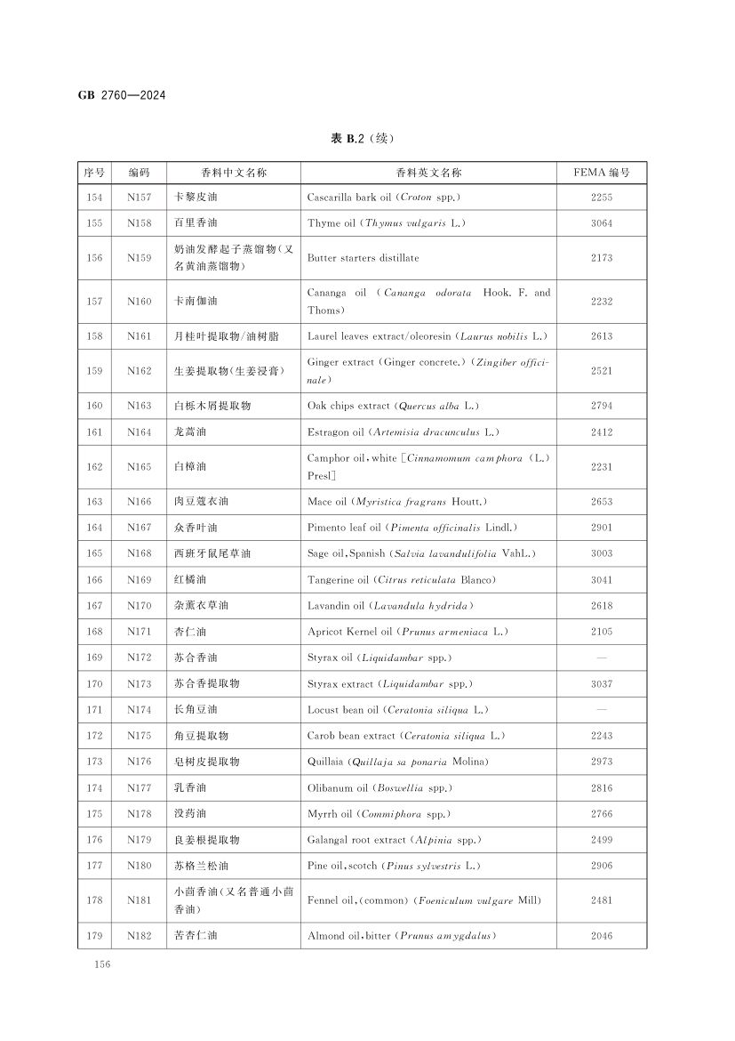 食品添加剂使用标准（中）第69页