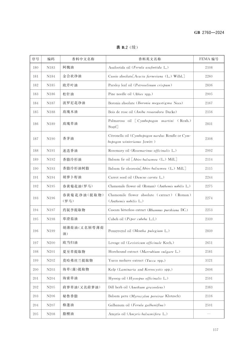 食品添加剂使用标准（中）第70页