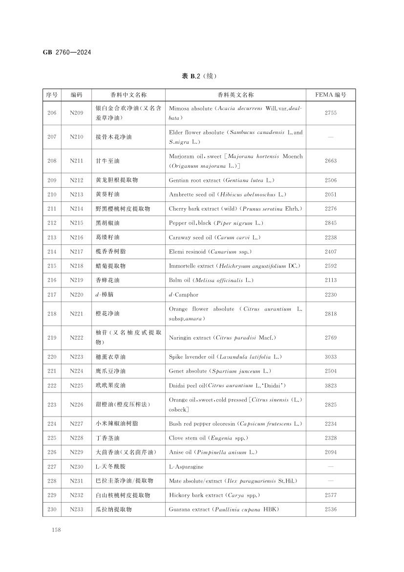 食品添加剂使用标准（中）第71页