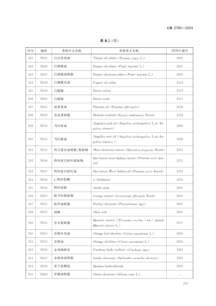 食品添加剂使用标准（中）第72页