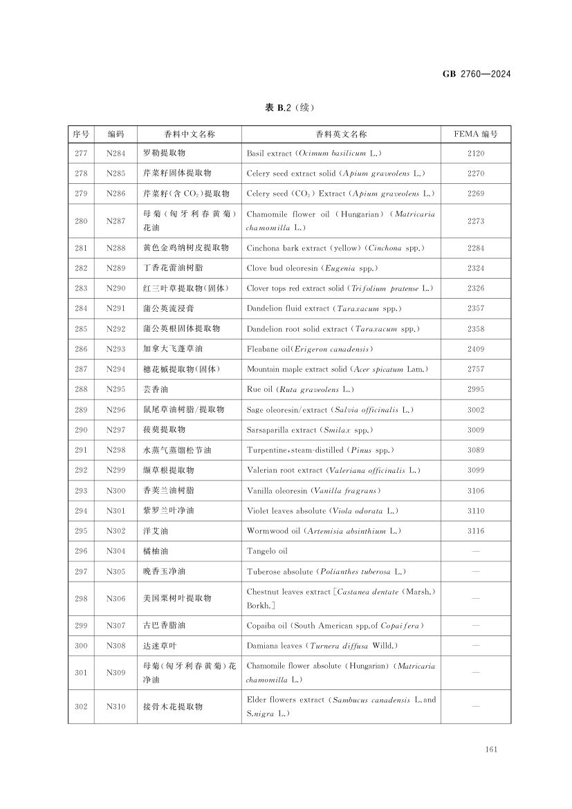 食品添加剂使用标准（中）第74页