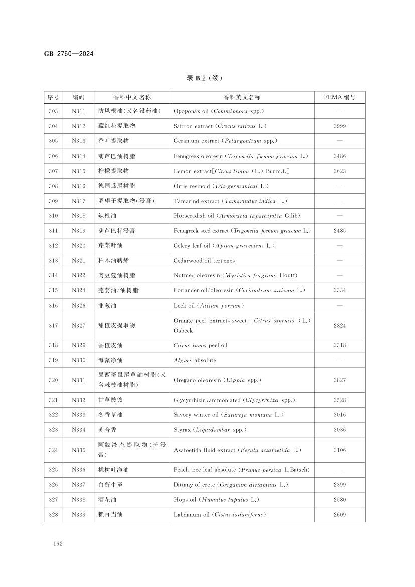 食品添加剂使用标准（中）第75页