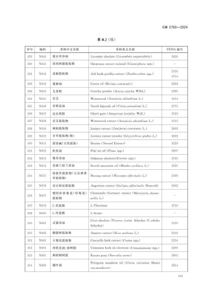 食品添加剂使用标准（中）第76页