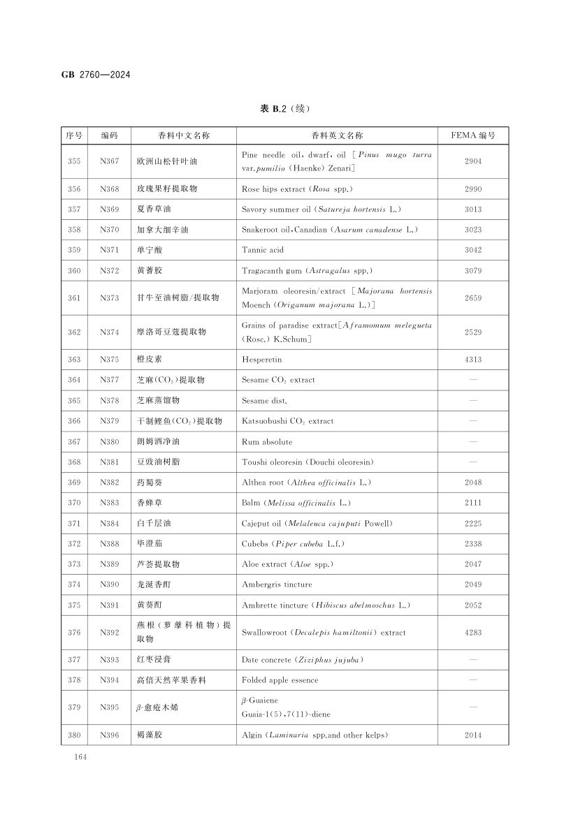 食品添加剂使用标准（中）第77页