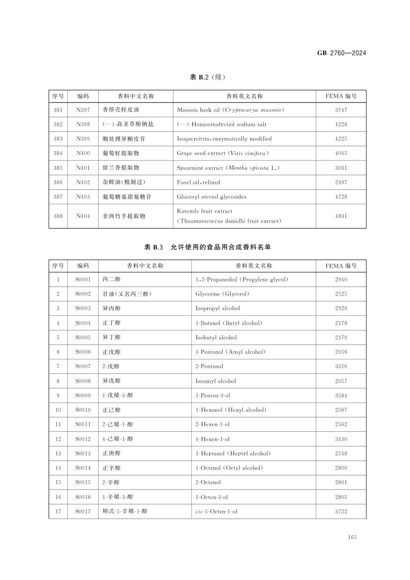 食品添加剂使用标准（中）第78页