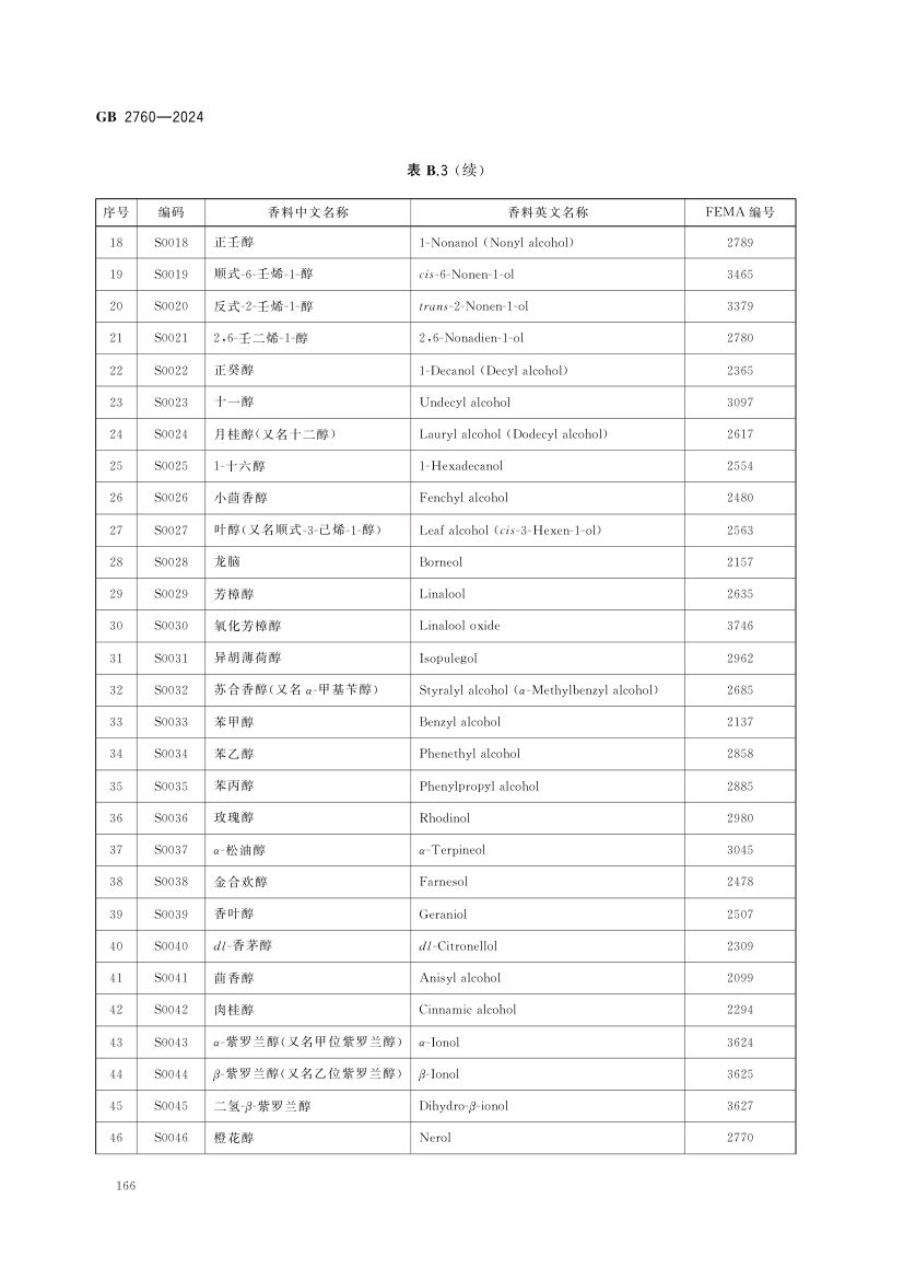 食品添加剂使用标准（中）第79页