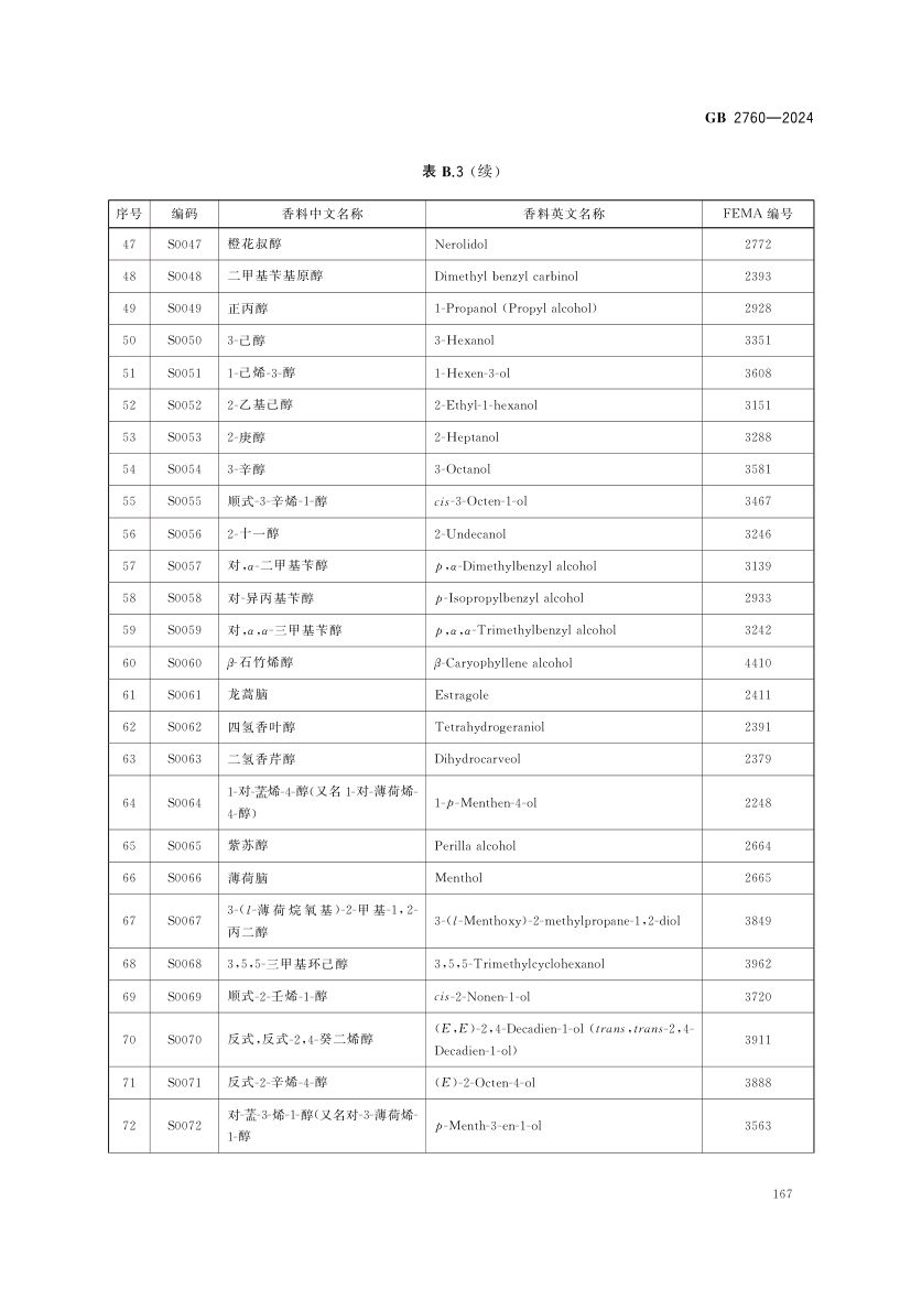 食品添加剂使用标准（中）第80页