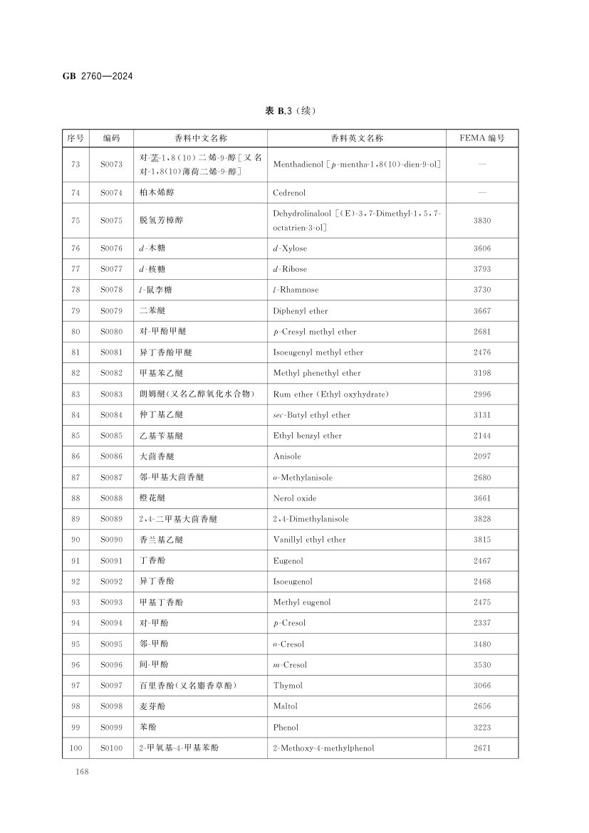 食品添加剂使用标准（中）第81页