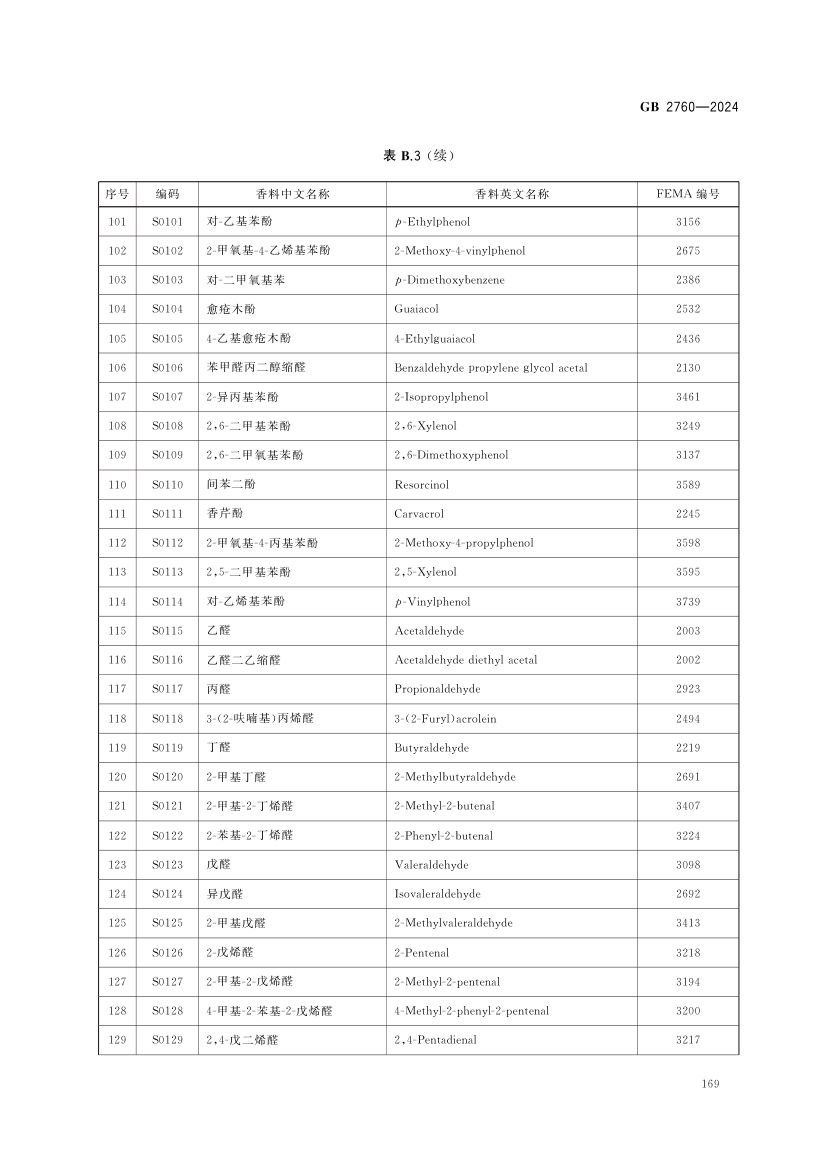 食品添加剂使用标准（中）第82页