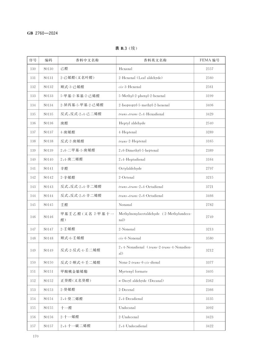 食品添加剂使用标准（中）第83页