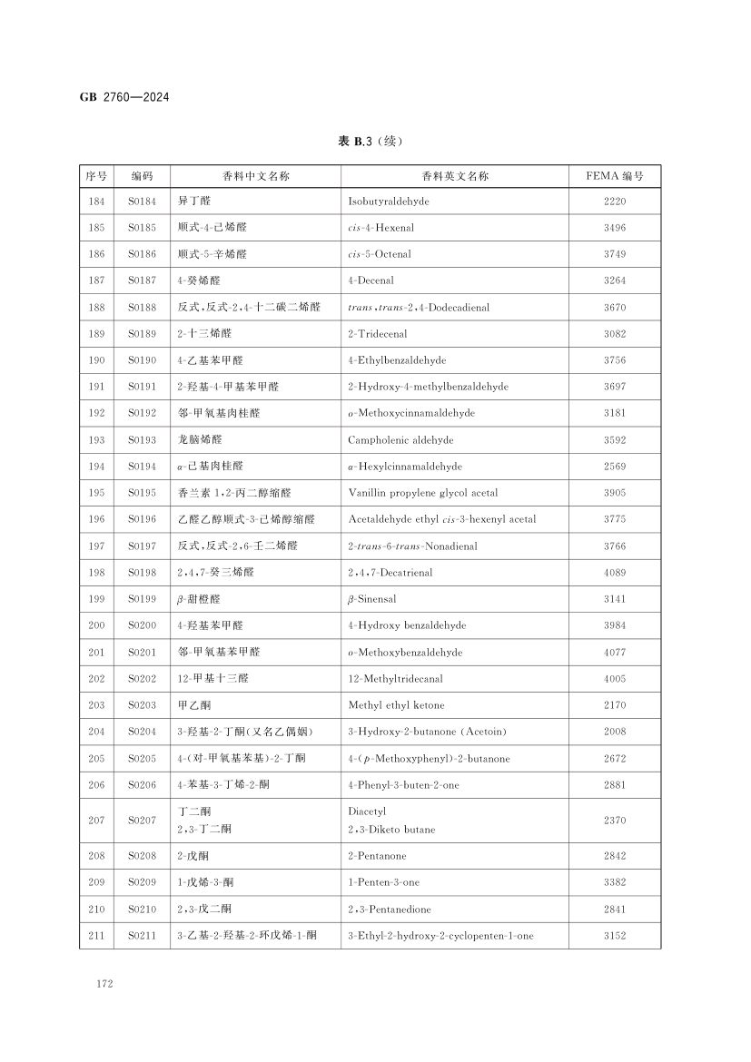 食品添加剂使用标准（中）第85页