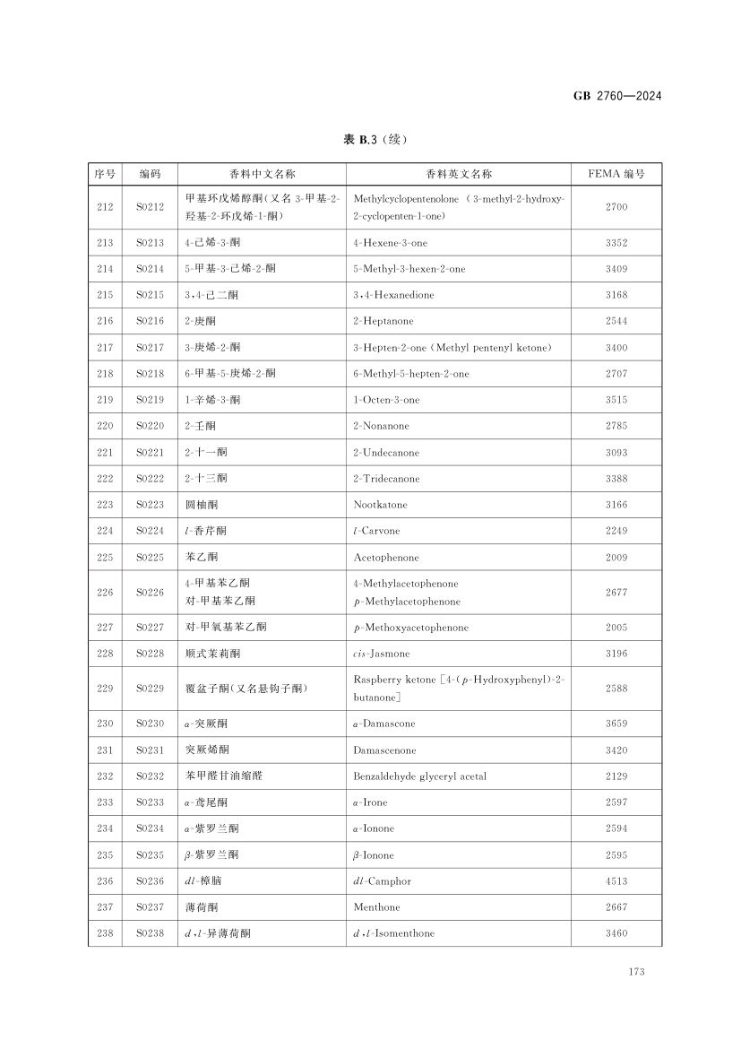 食品添加剂使用标准（中）第86页