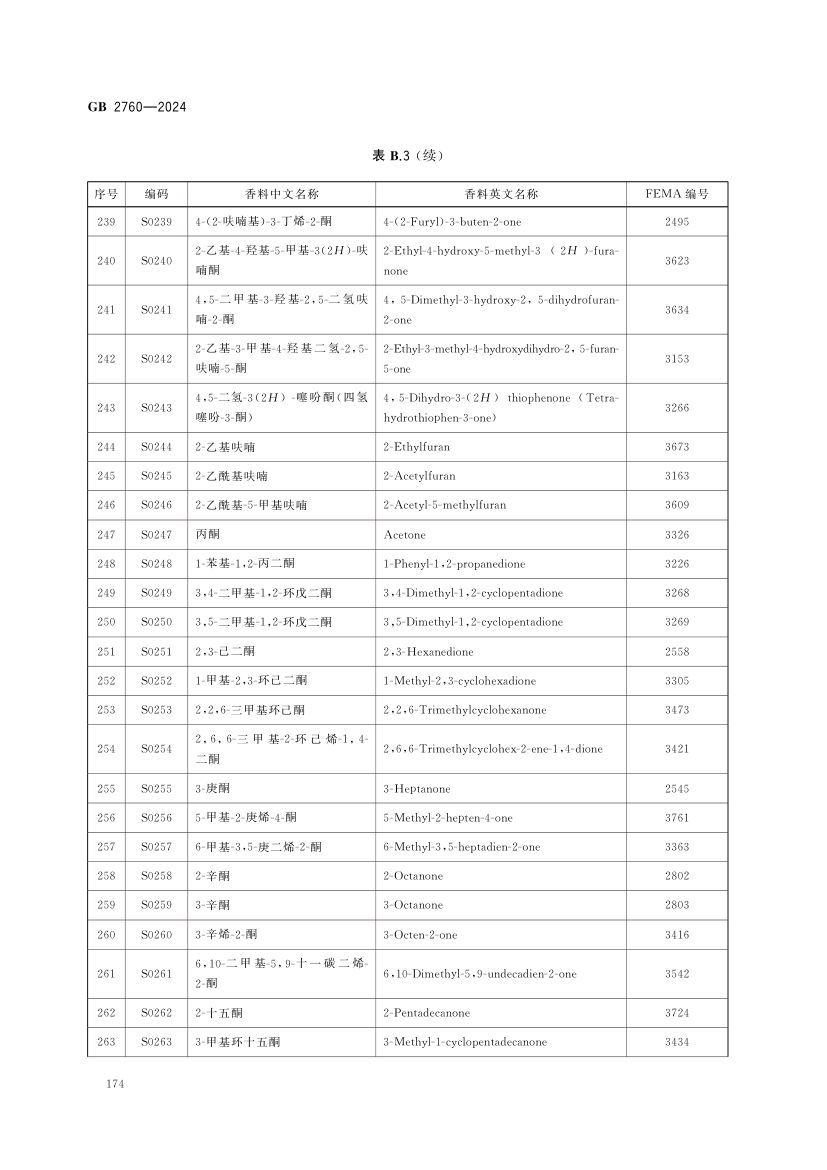 食品添加剂使用标准（中）第87页