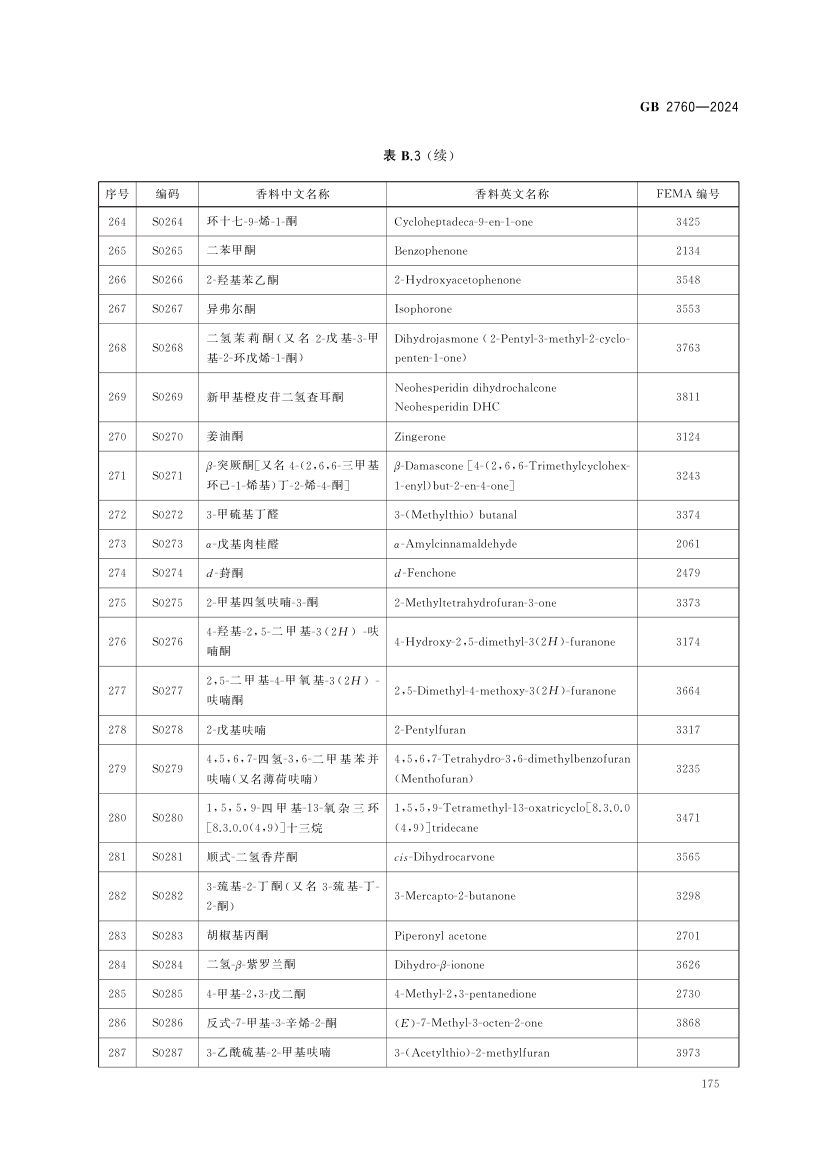 食品添加剂使用标准（中）第88页