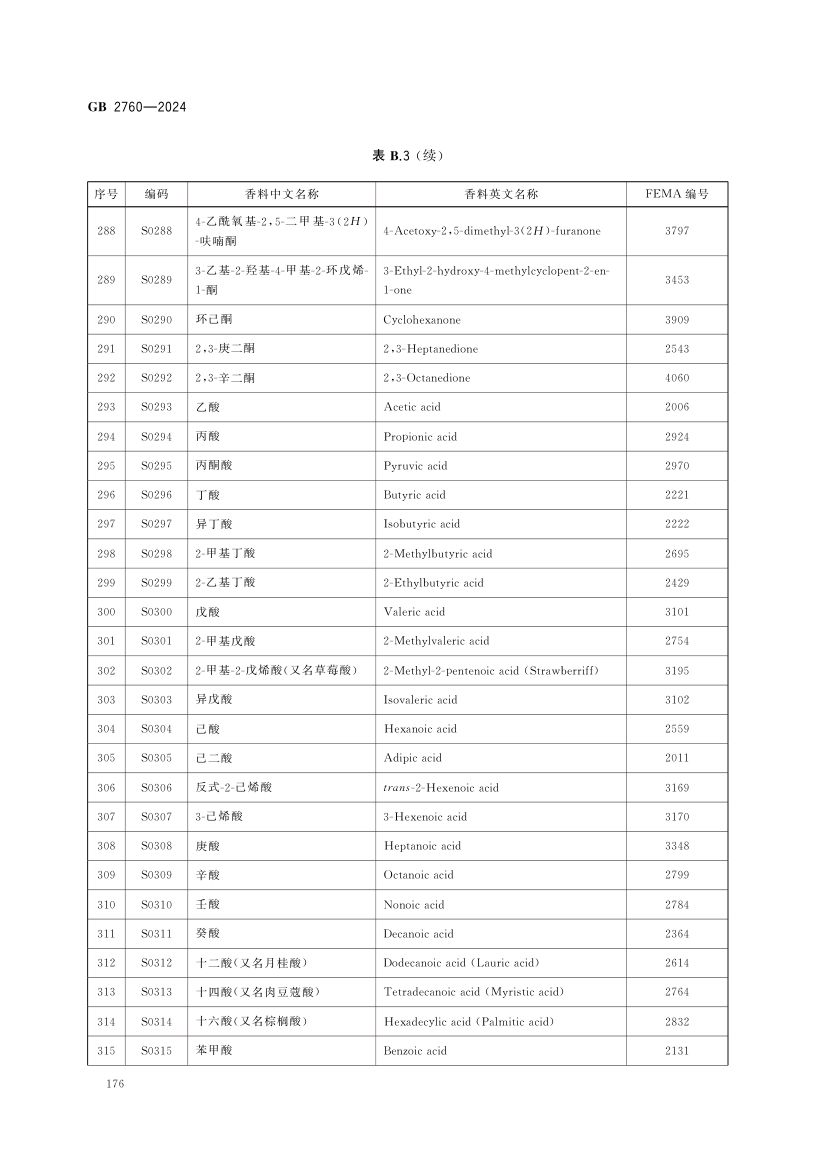 食品添加剂使用标准（中）第89页