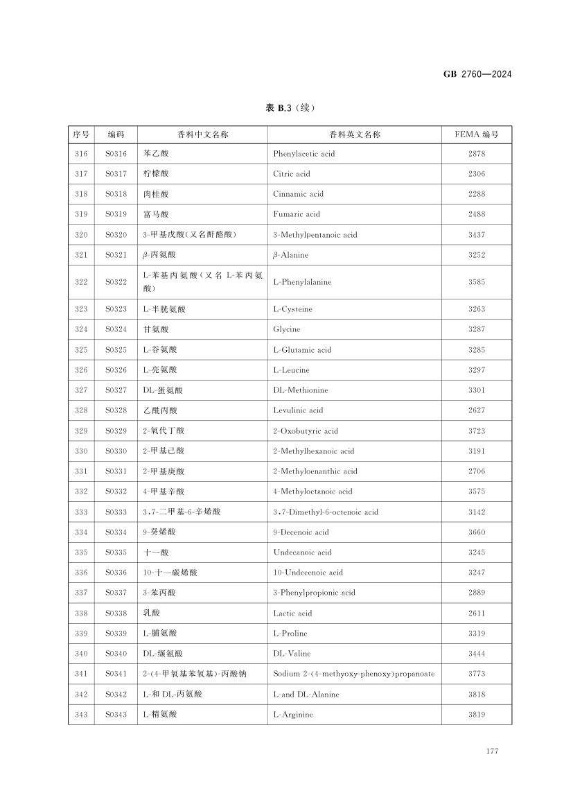 食品添加剂使用标准（中）第90页