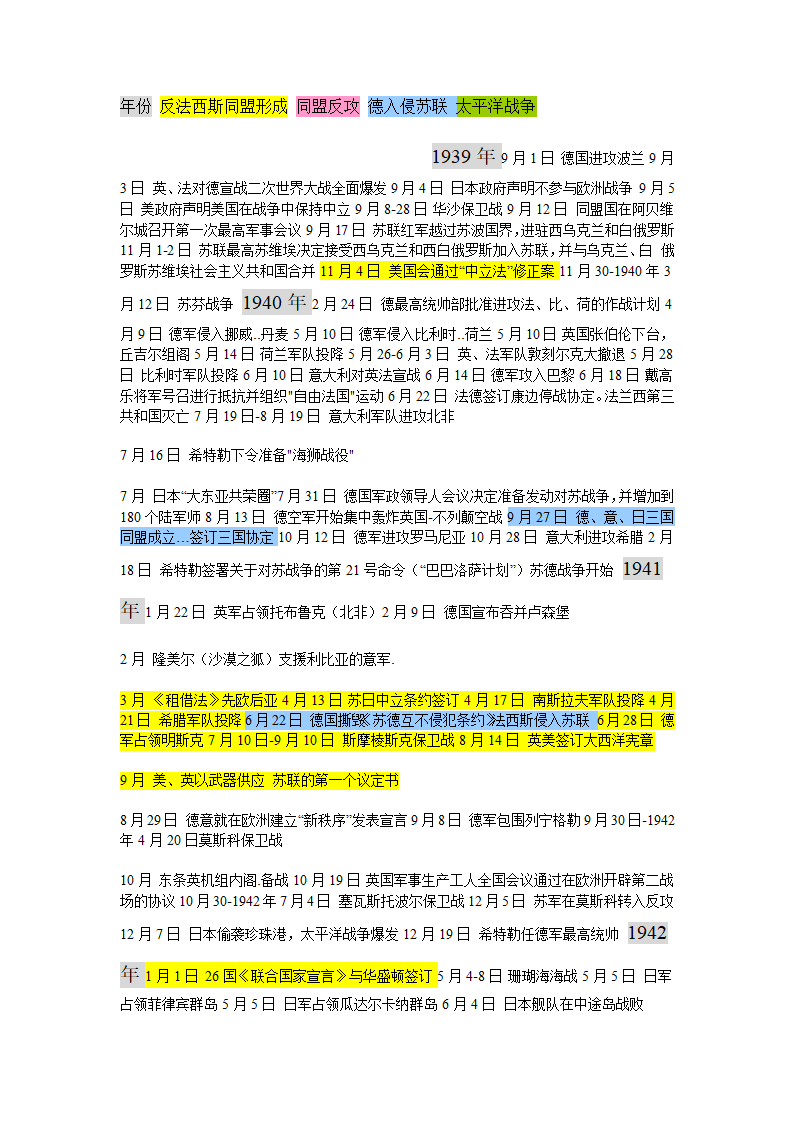 二战详细年表记事