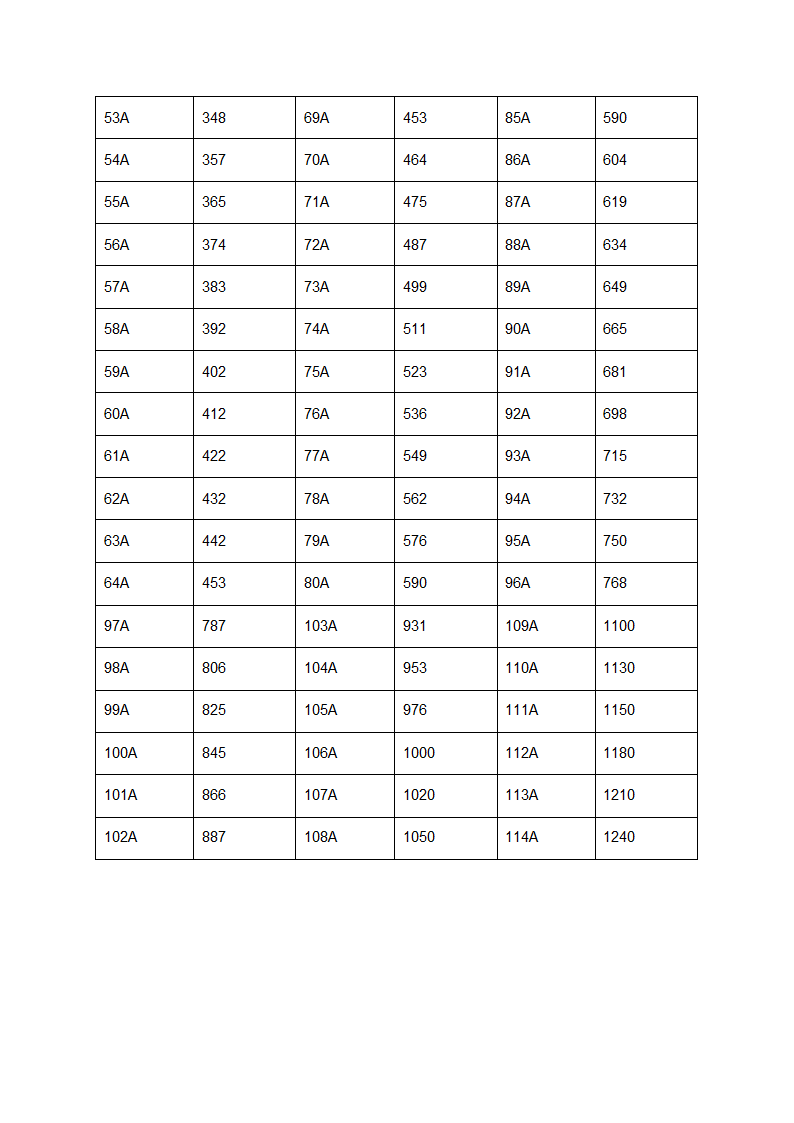 0603贴片电阻阻值对照表第2页