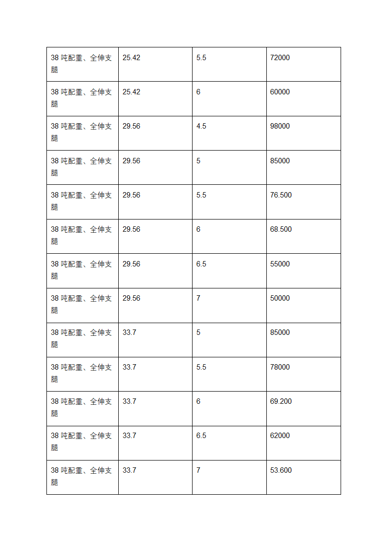 130t汽车吊起重性能表第2页