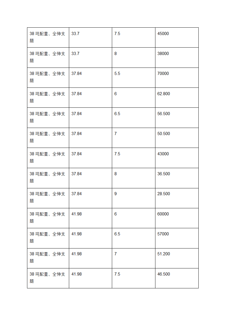 130t汽车吊起重性能表第3页