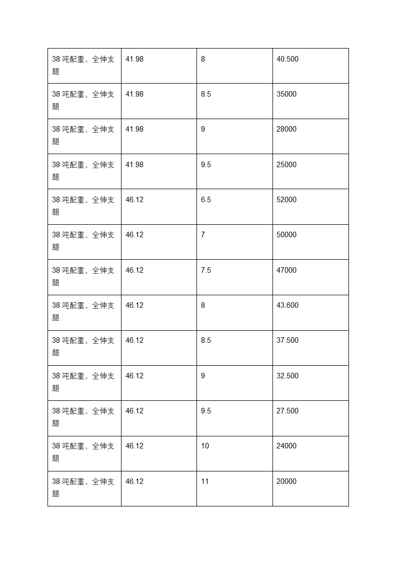 130t汽车吊起重性能表第4页