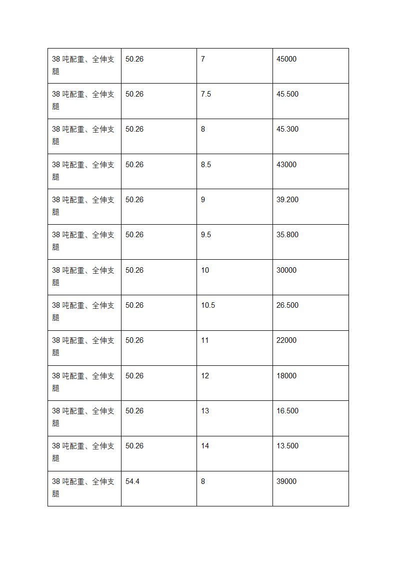 130t汽车吊起重性能表第5页