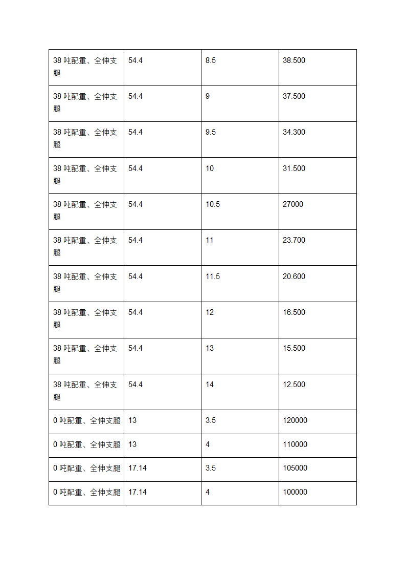 130t汽车吊起重性能表第6页