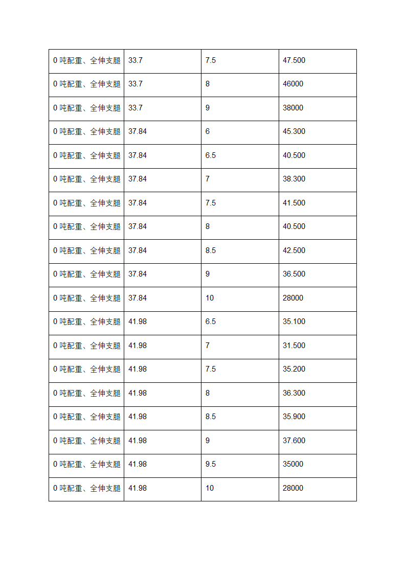 130t汽车吊起重性能表第8页