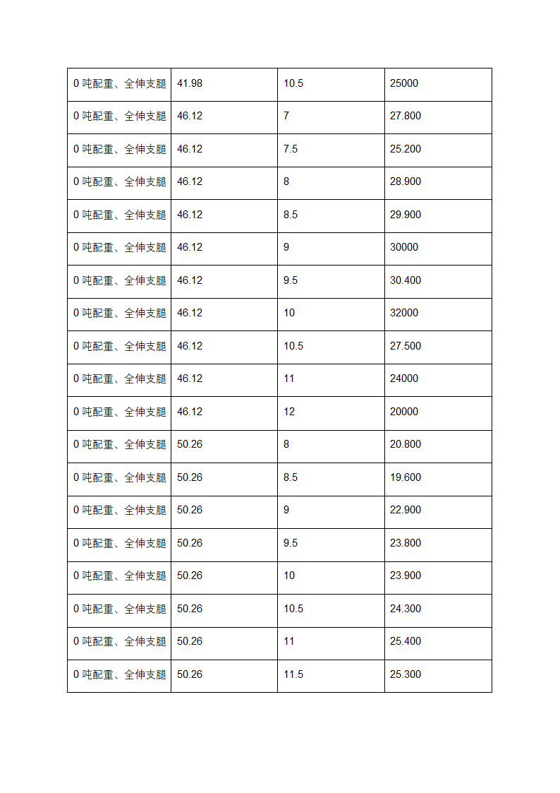 130t汽车吊起重性能表第9页