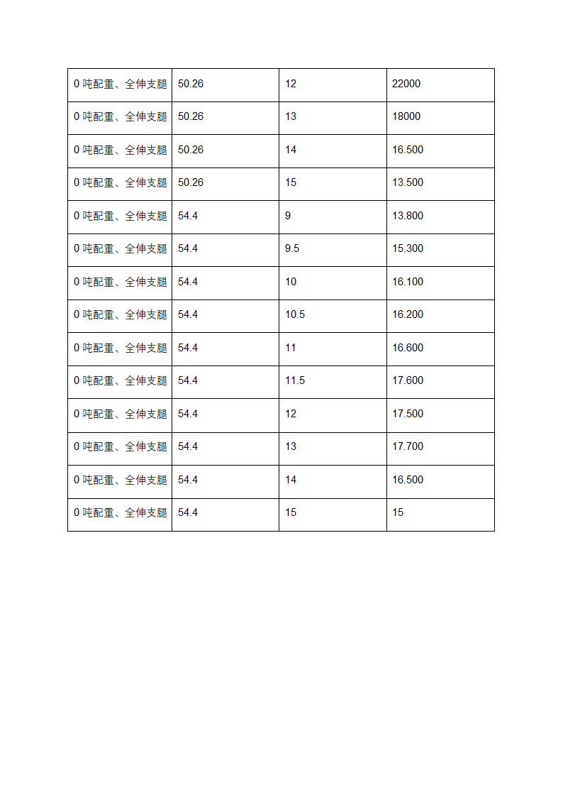 130t汽车吊起重性能表第10页