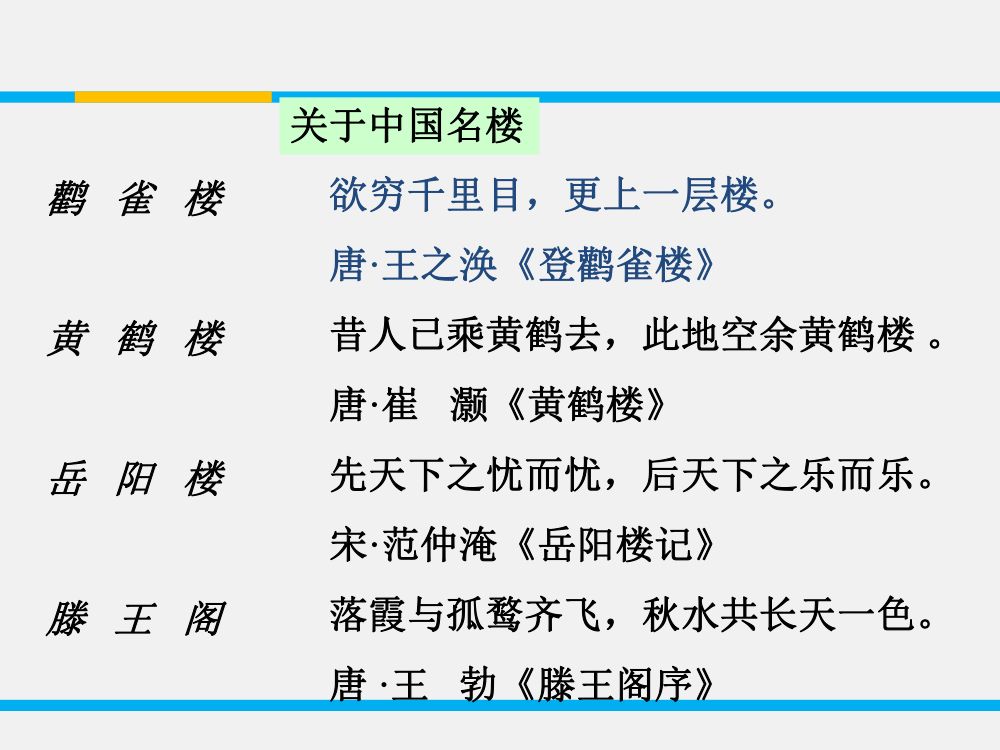 《滕王阁序》教学课件第4页