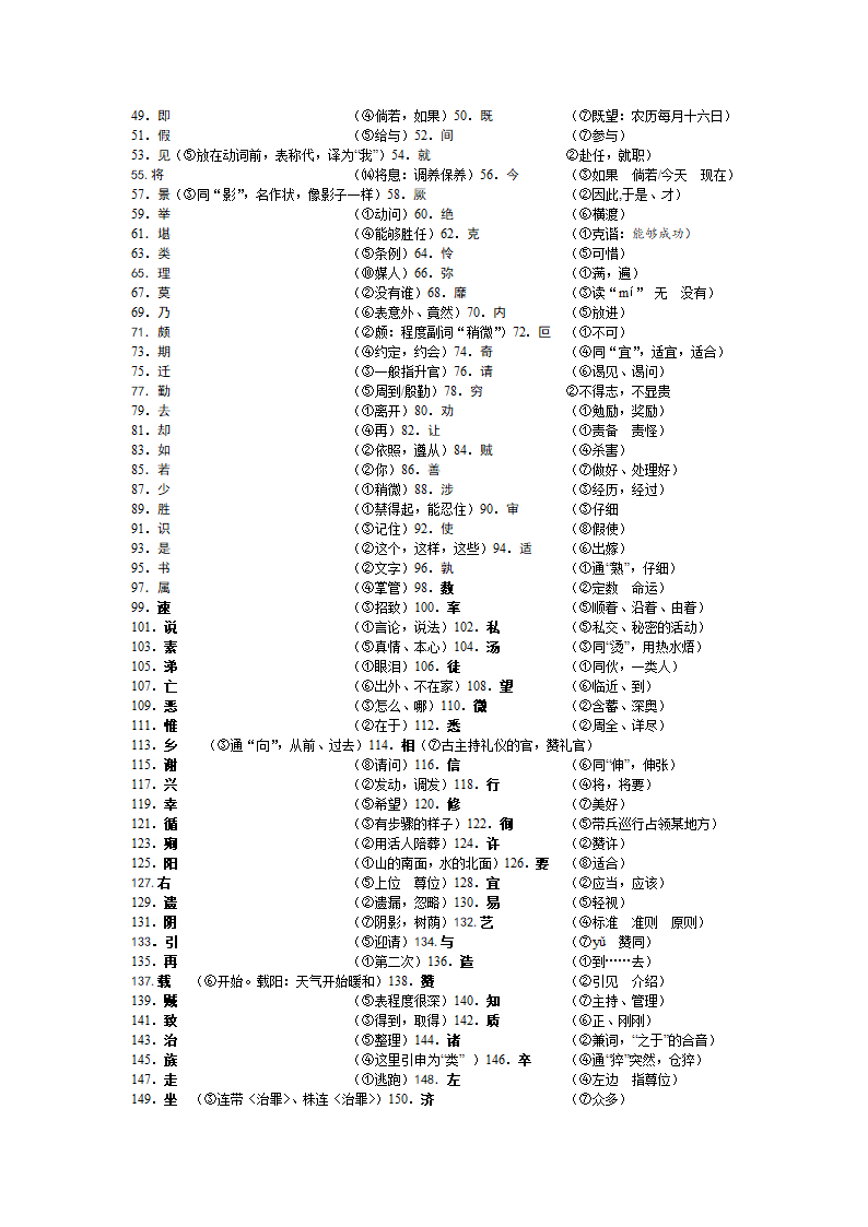 高考常用文言文实词练习题及答案第16页