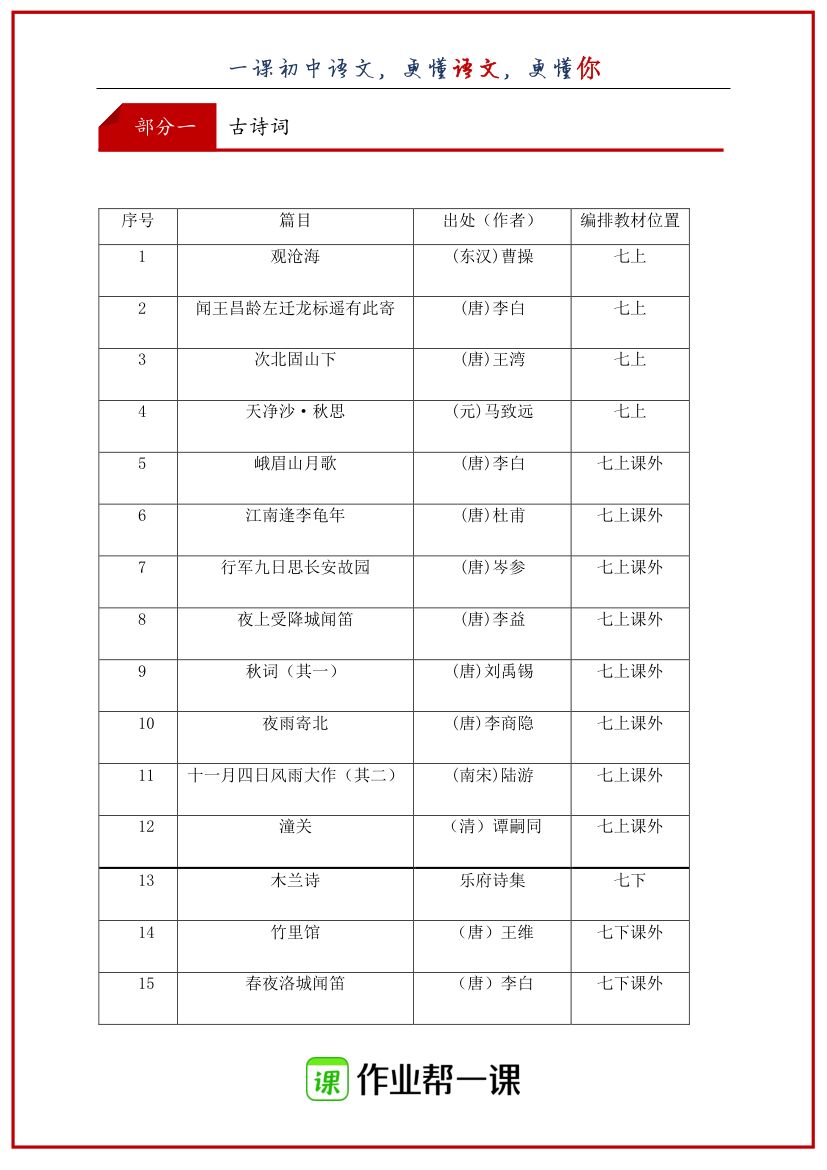 初中语文部编版全册古诗文汇总第2页