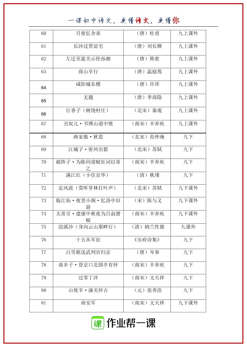 初中语文部编版全册古诗文汇总第5页