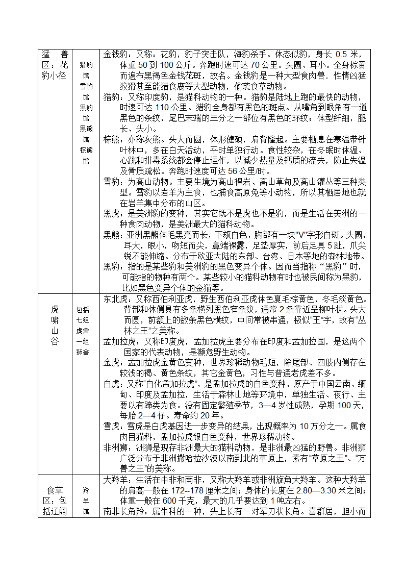 精简动物馆舍及动物简介第4页