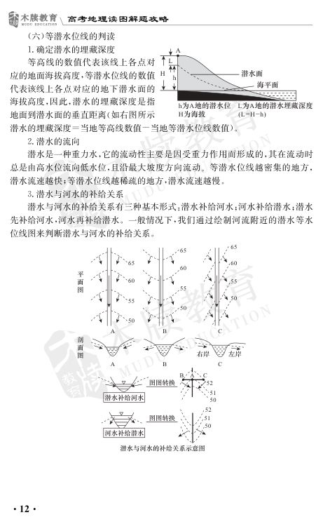 高考地理读图解题攻略第13页