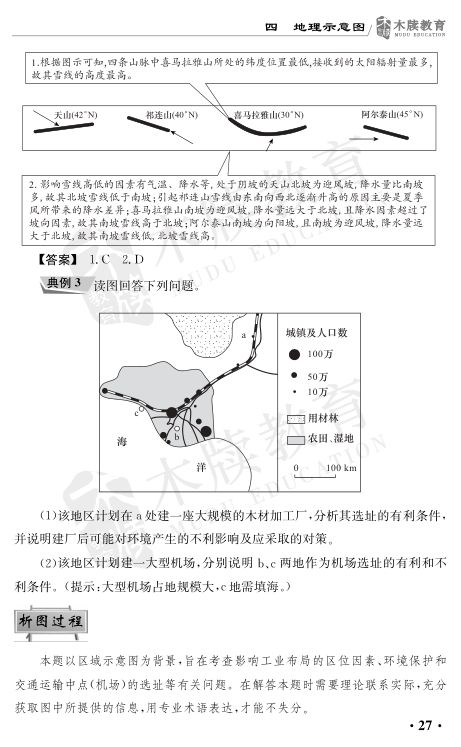 高考地理读图解题攻略第28页