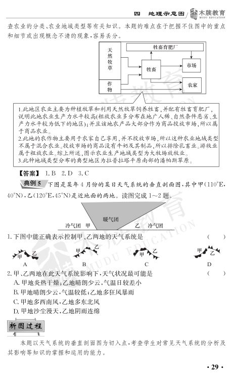 高考地理读图解题攻略第30页