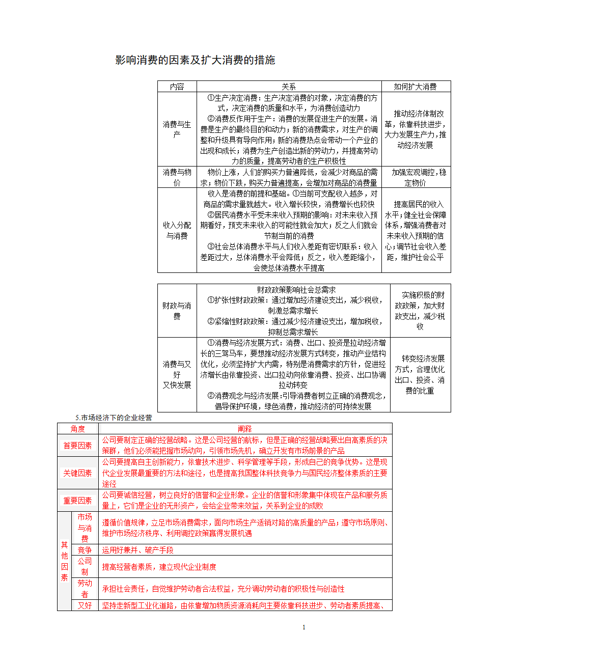 影响消费的因素及扩大消费的措施第1页