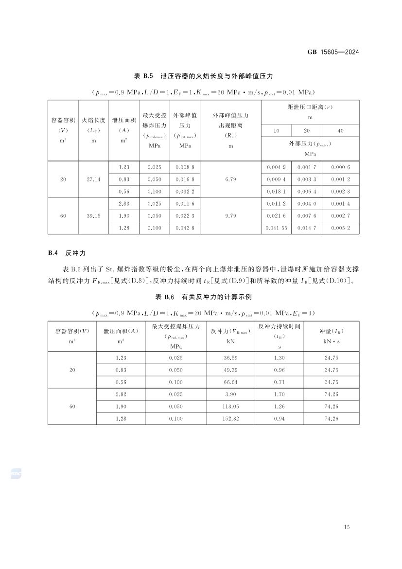 粉尘爆炸泄压规范GB15605-2024第21页