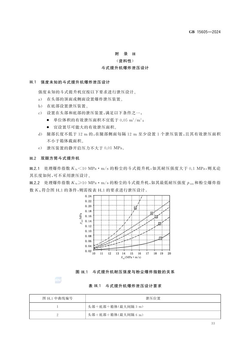 粉尘爆炸泄压规范GB15605-2024第39页