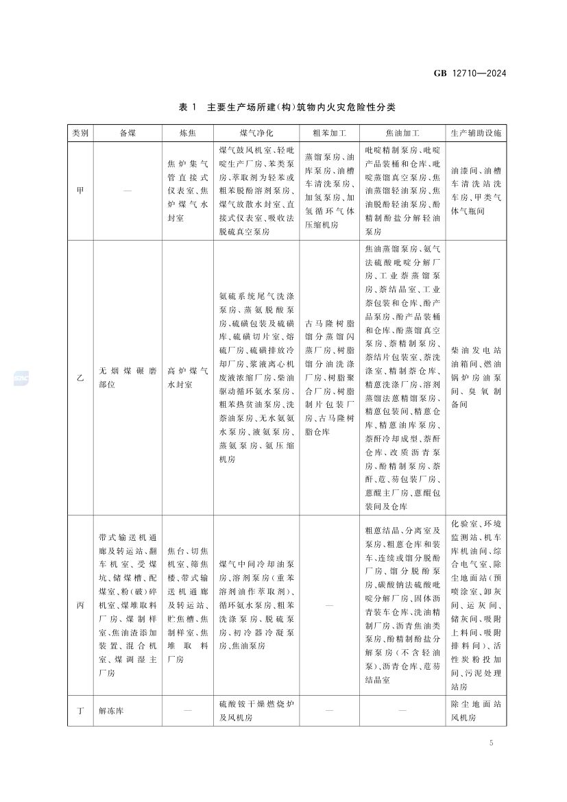 焦化安全规范gb12710-2024第11页