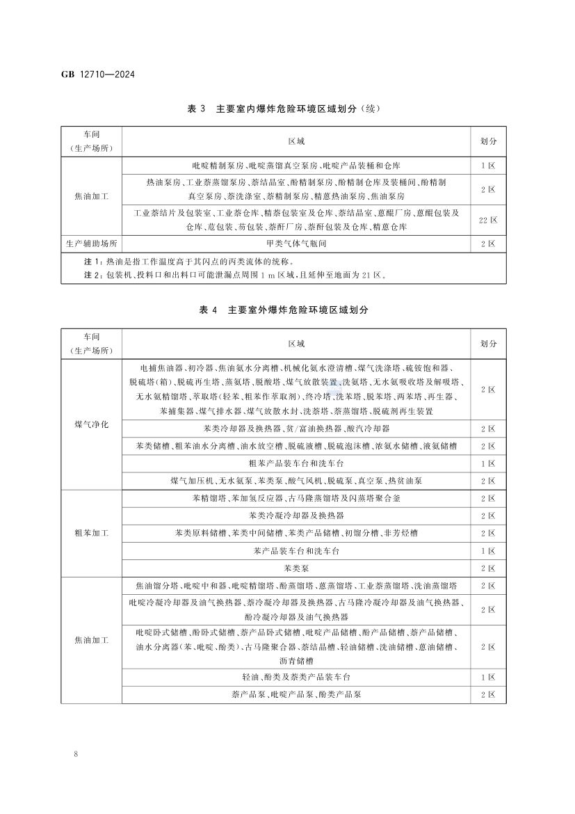 焦化安全规范gb12710-2024第14页