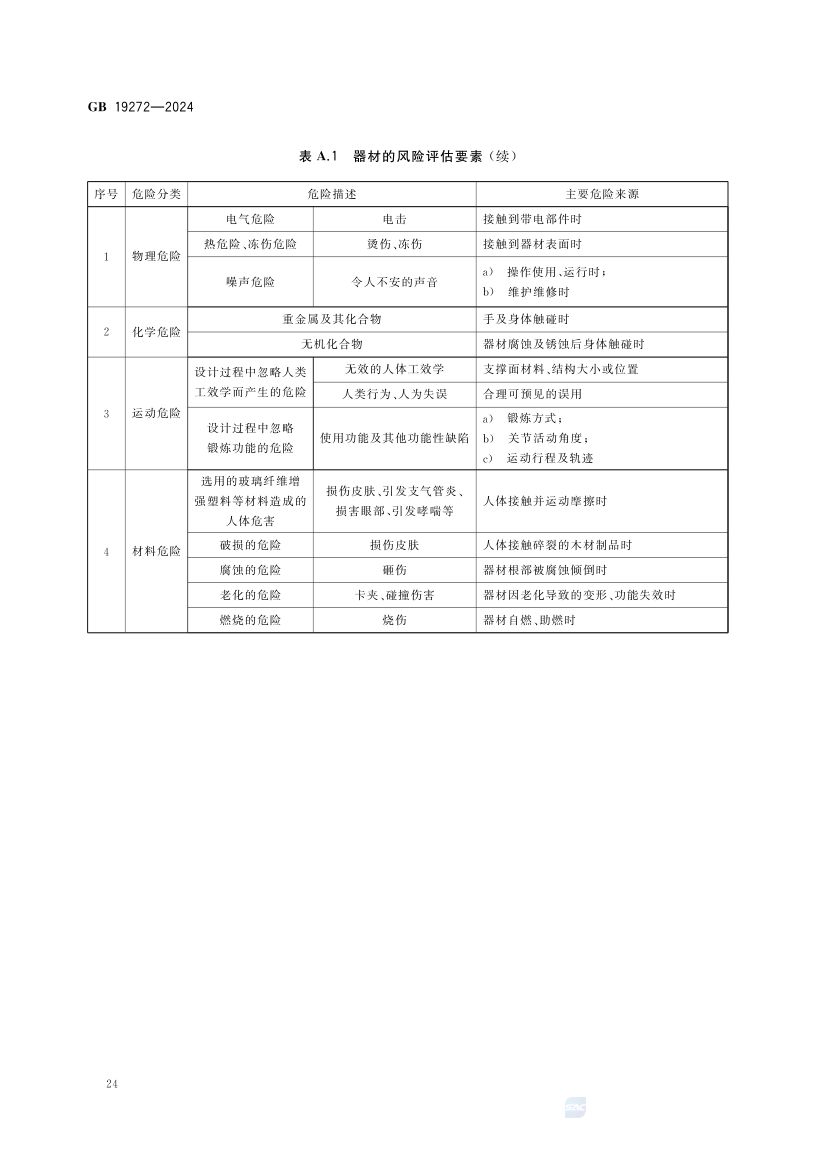 室外健身器材的安全 GB19272-2024第30页