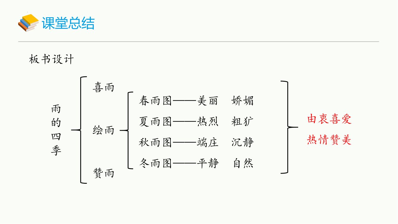 雨的四季教学课件第29页