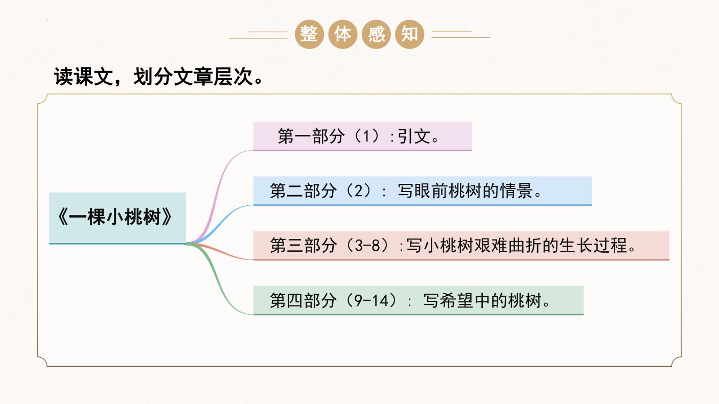 一棵小桃树教学课件第9页