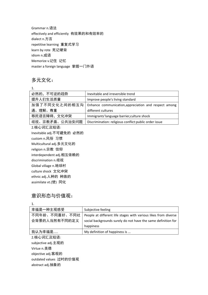 雅思写作万能思路第13页