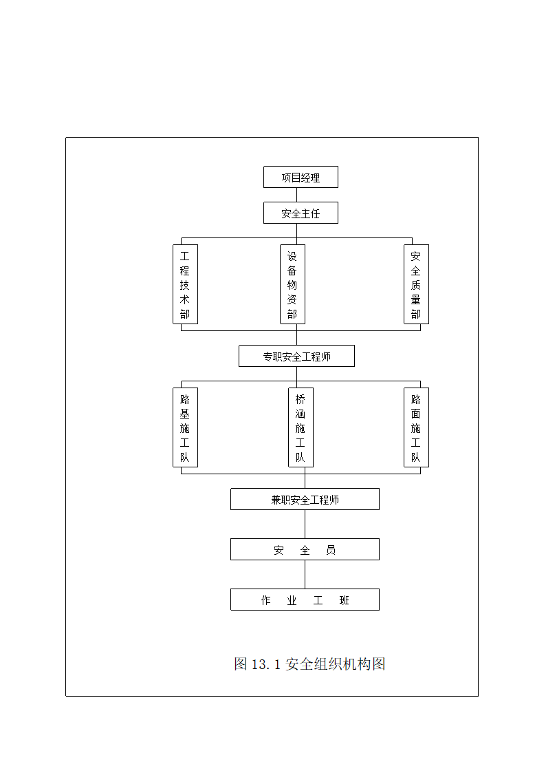 质量保证措施第8页