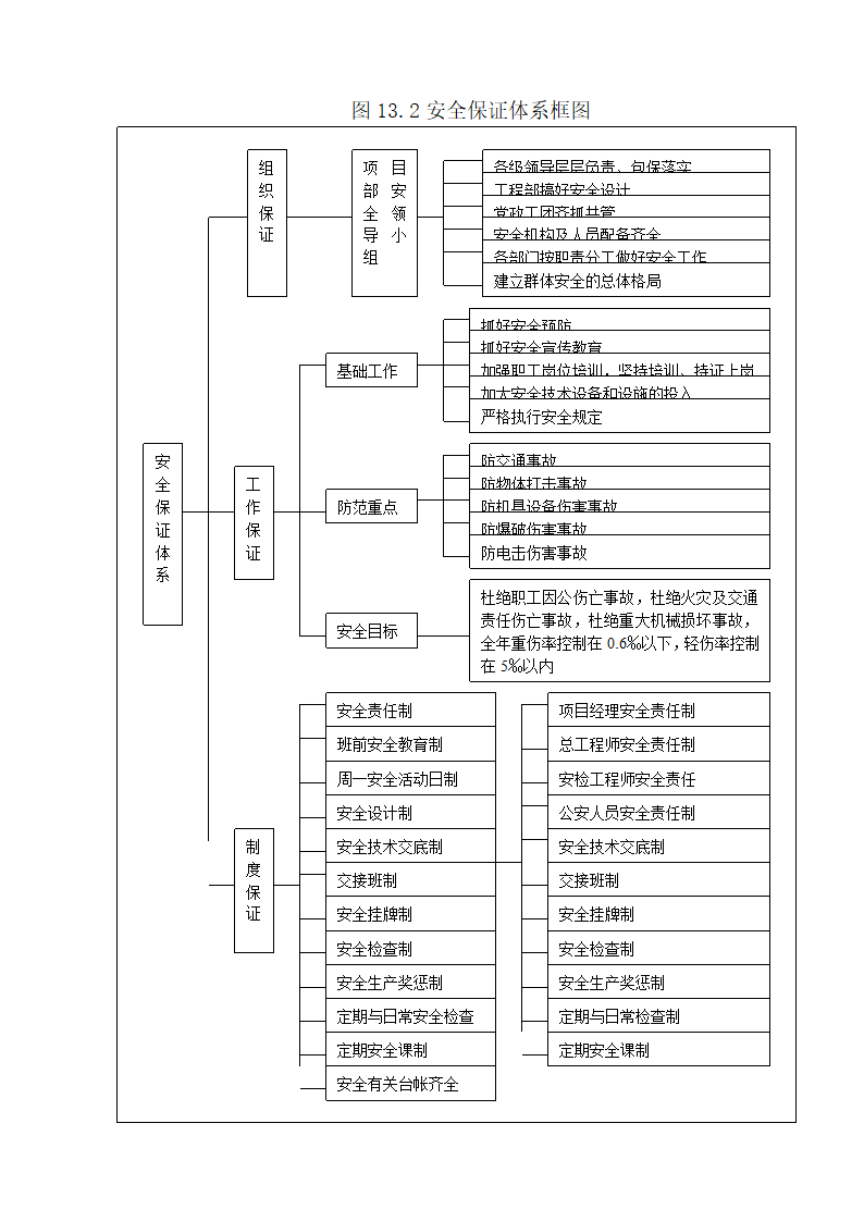 质量保证措施第9页