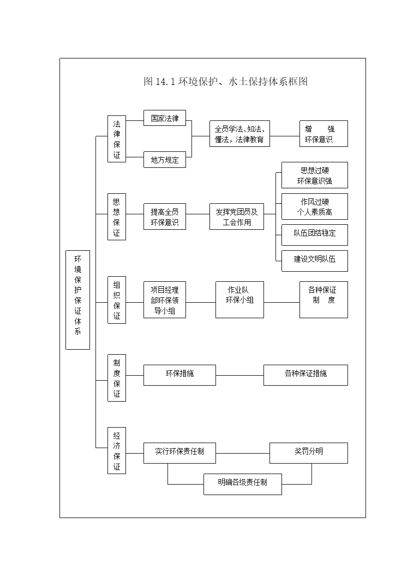 质量保证措施第18页